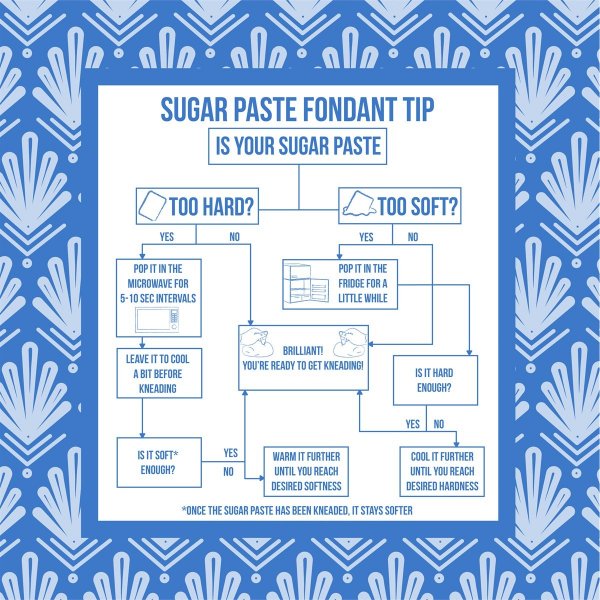 Sugarpaste/Sugarpaste Premium - Orange - PME - 250 g Sugarpaste/Sugarpaste Premium - Orange - PME - 250 g